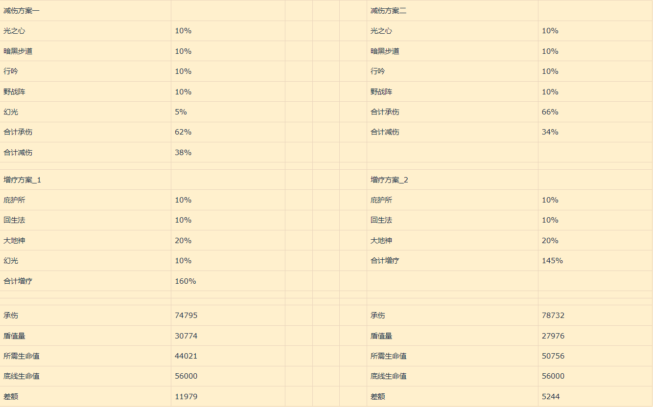 最终幻想14wiki是什么（最终幻想14wiki详解）--第14张