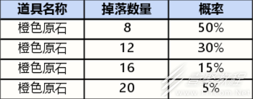 英雄联盟手游战利品系统抽奖多少概率