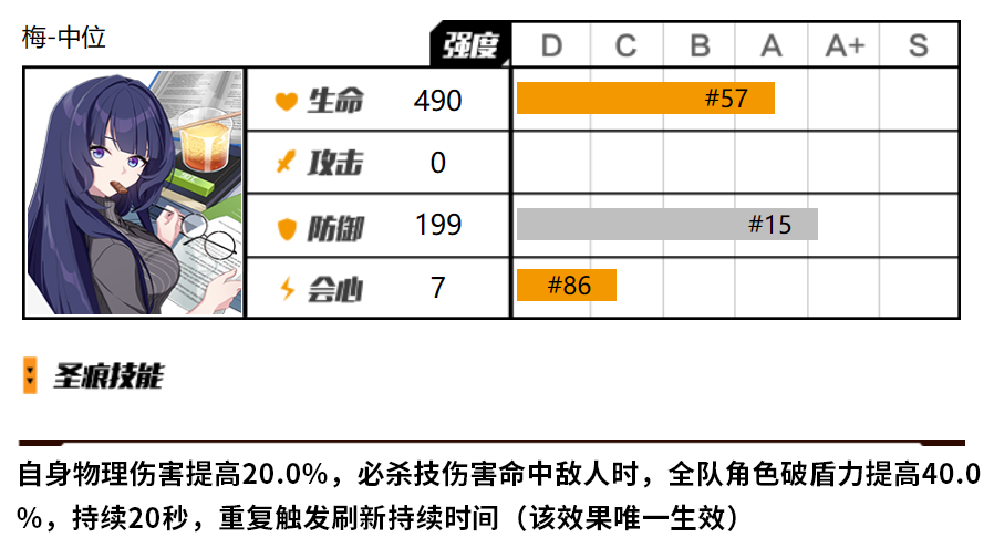 崩坏3梅中位圣痕怎么样 崩坏3梅中位圣痕运用攻略