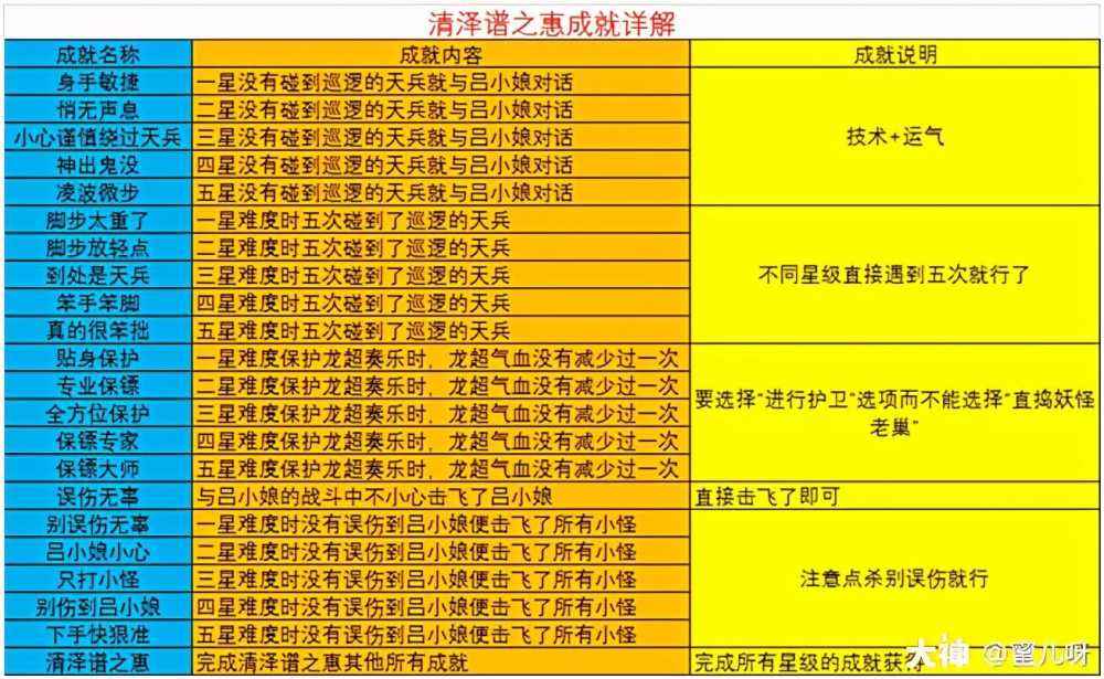 清泽谱之惠攻略（清泽谱之惠怎么使用）--第2张