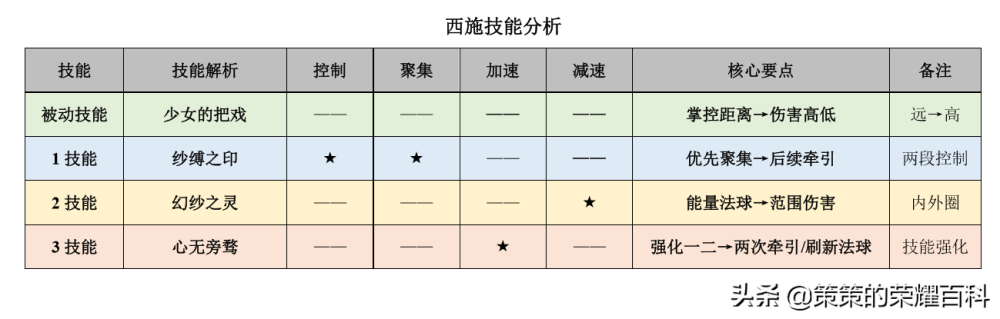 王者荣耀强西施网站玩法推荐（王者荣耀强西施网站教学）--第2张