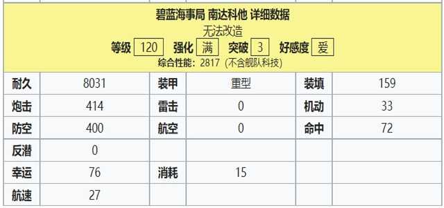 南达科他120属性