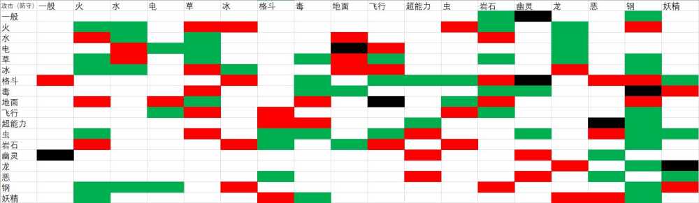 口袋妖怪属性相克表（十八种属性相克图）