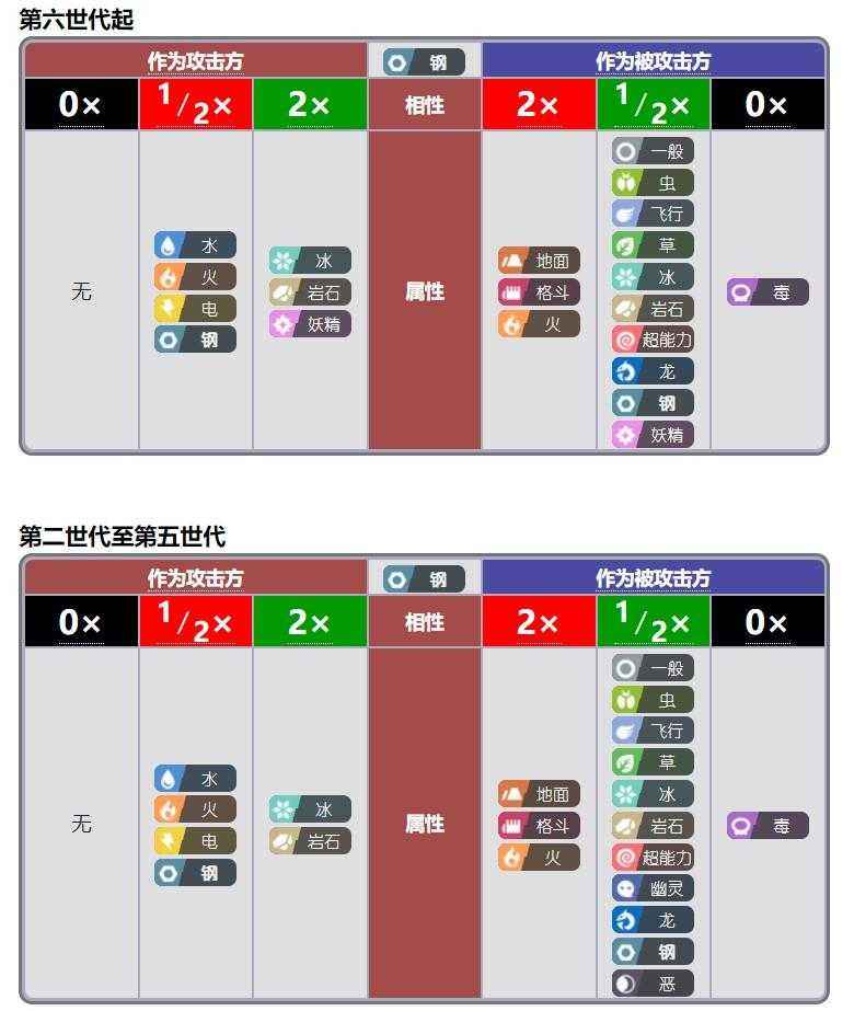 口袋妖怪属性相克表（十八种属性相克图）