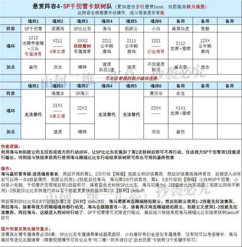 斗罗大陆魂师对决卡妖树打法攻略