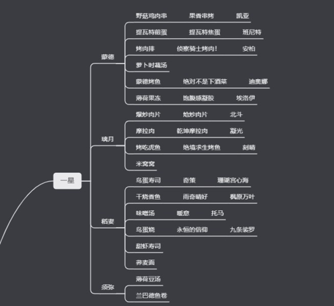 一星食谱