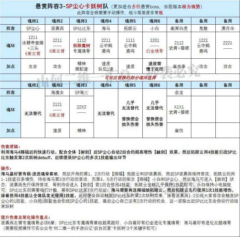 斗罗大陆魂师对决卡妖树打法攻略