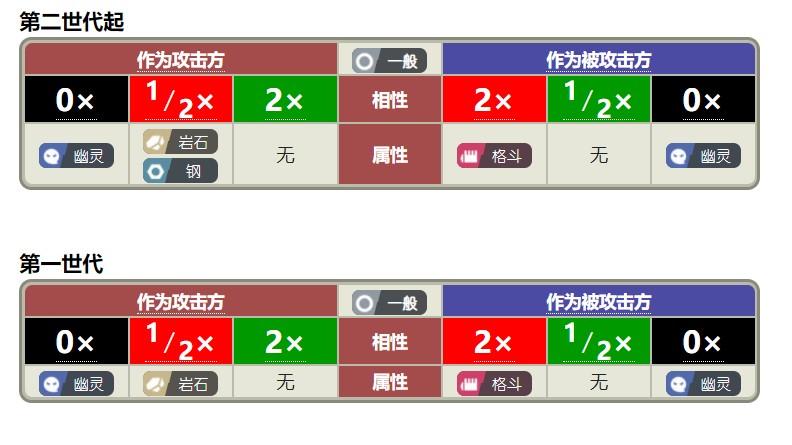 口袋妖怪属性相克表（十八种属性相克图）