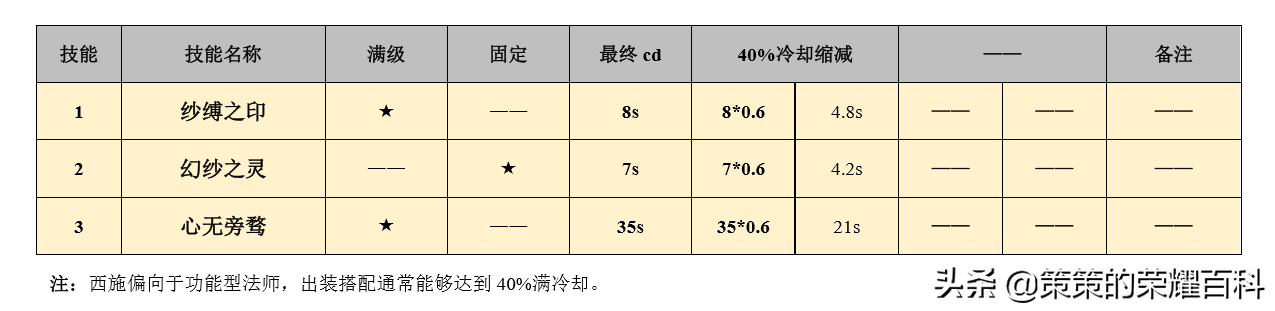 王者荣耀强西施网站玩法推荐（王者荣耀强西施网站教学）--第29张