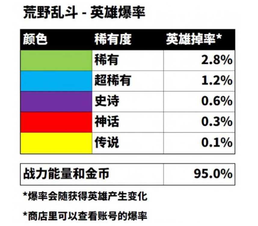 英雄爆率表