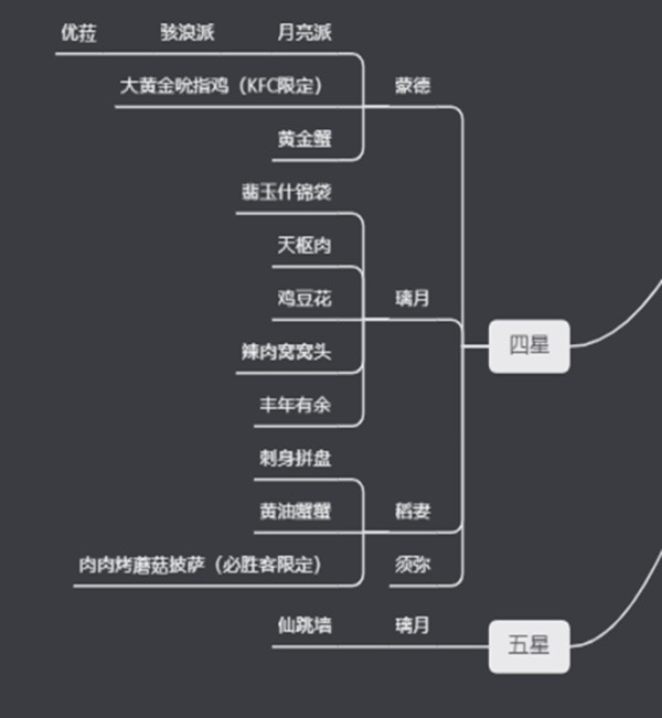 四星五星食谱