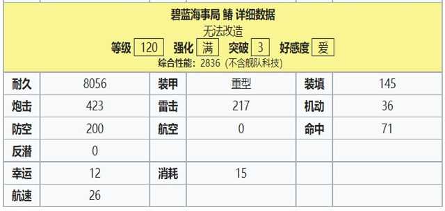 土佐120属性