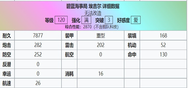 埃吉尔120级属性