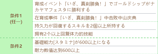 赛马娘黄金船技能怎么进化-黄金船技能进化条件