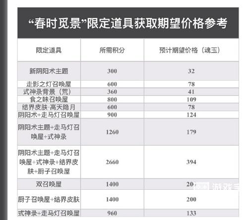 阴阳师春时觅宝大富翁最优攻略路线2023