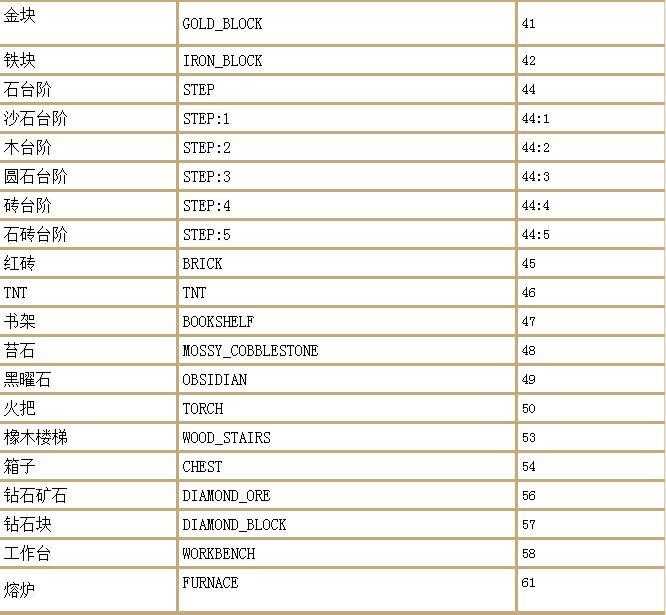 我的世界指令大全（MC最佳代码指令合集）--第2张