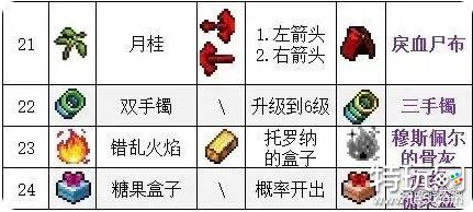 《吸血鬼幸存者》最佳合成表大全 合成表攻略秘籍