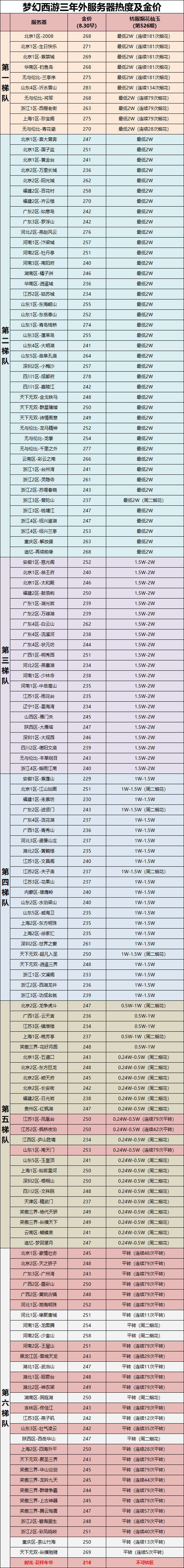 梦幻西游工具箱选区攻略大全（梦幻西游工具箱玩家攻略）--第1张