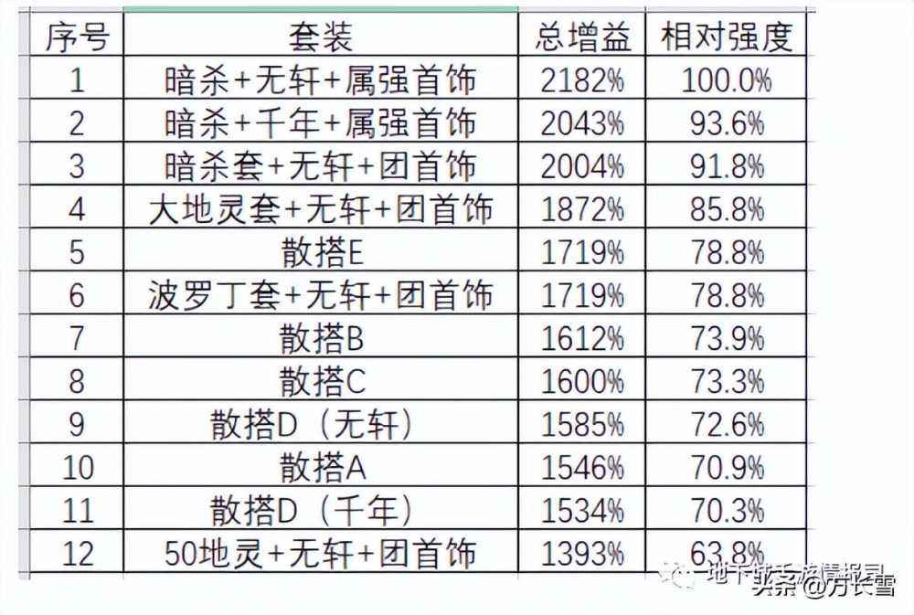 地下城的手游游戏属性（地下城的手游玩法步骤）--第5张