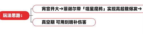 原神七圣召唤最强卡组是什么 最强卡牌组合推荐