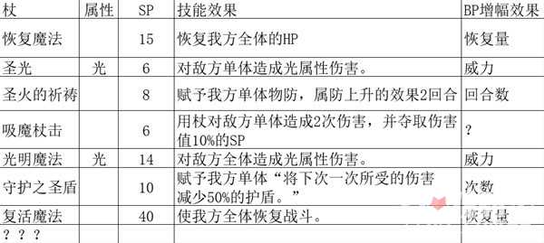 《八方旅人2》全基础人物技能解析