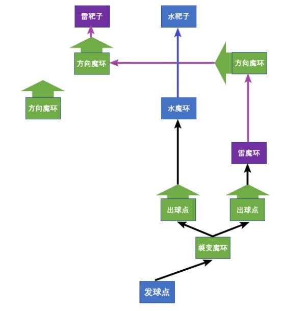 原神双双岛魔环元素靶盘怎么解谜-双双岛魔环元素靶盘解谜攻略