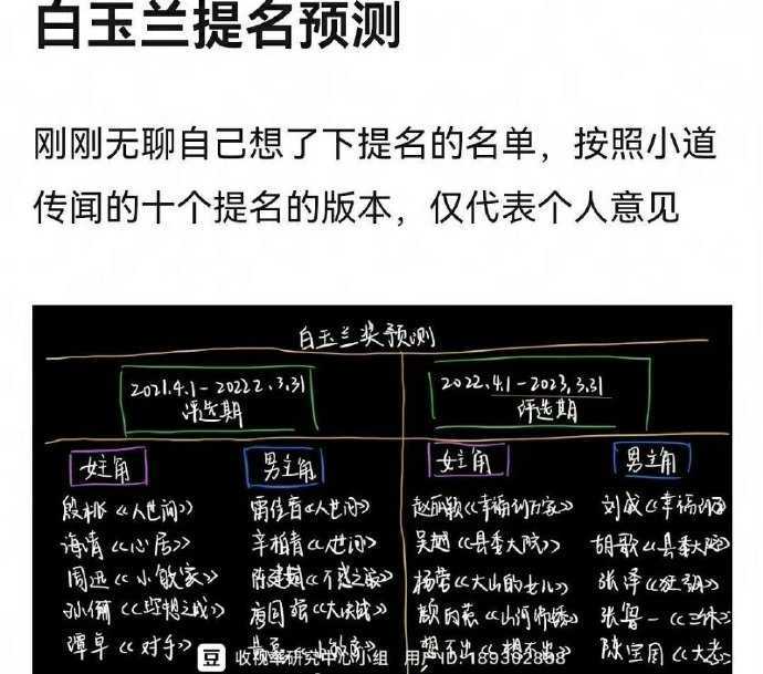 白玉兰奖提名预测有几种-白玉兰奖提名预测名单汇总