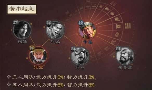 三国志战棋版张曼成怎么使用-张曼成属性战法搭配推荐