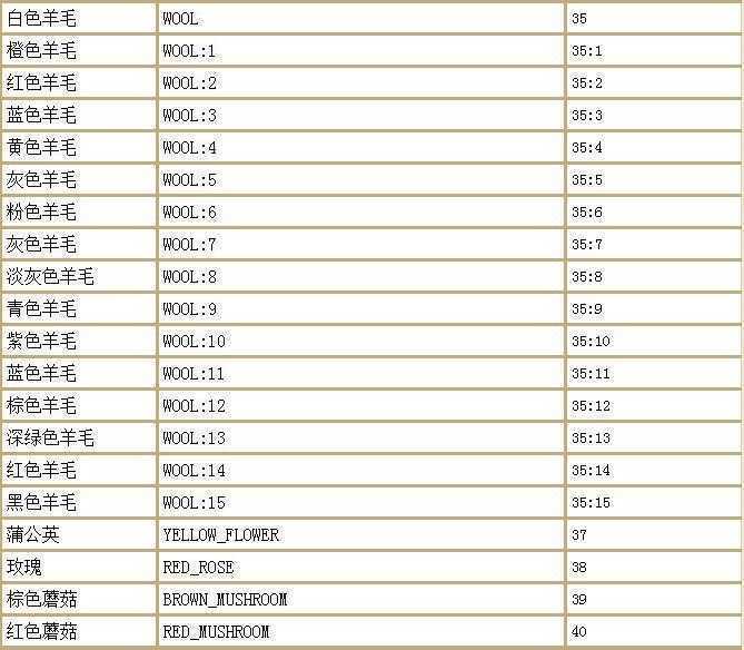 我的世界指令大全（MC最佳代码指令合集）--第3张