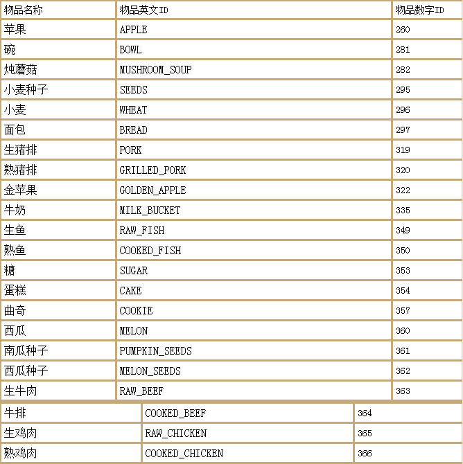 我的世界指令大全（MC最佳代码指令合集）--第8张