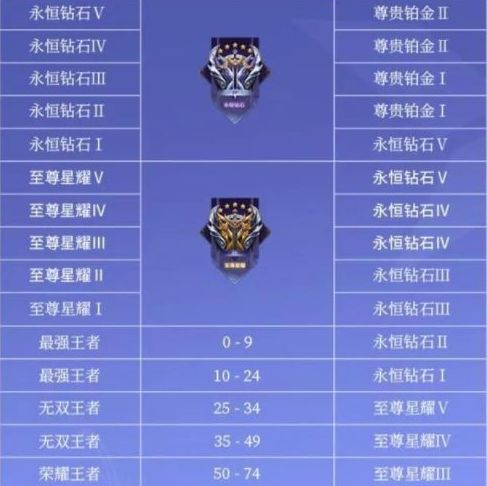 s31新赛季4月什么时候开始-王者荣耀新赛季s31开始时间