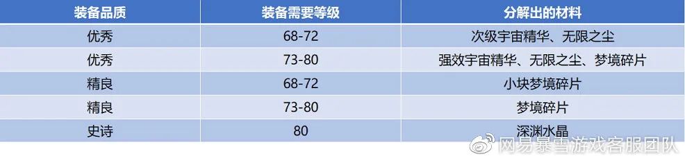 魔兽世界戒指附魔在哪里（魔兽世界戒指附魔学习位置）--第5张