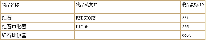 我的世界指令大全（MC最佳代码指令合集）--第17张