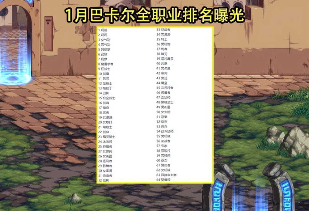 dnf职业排行介绍（dnf职业排行简介）--第2张