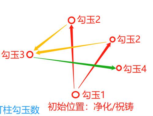 原神镇守之森破除结界顺序一览 神樱大祓结界顺序介绍