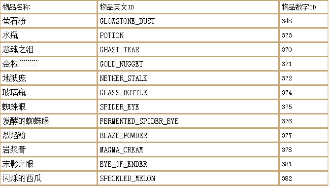 我的世界指令大全（MC最佳代码指令合集）--第12张