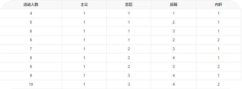 三国杀手游里的基本原理有几种（三国杀最全基本原理介绍）--第6张