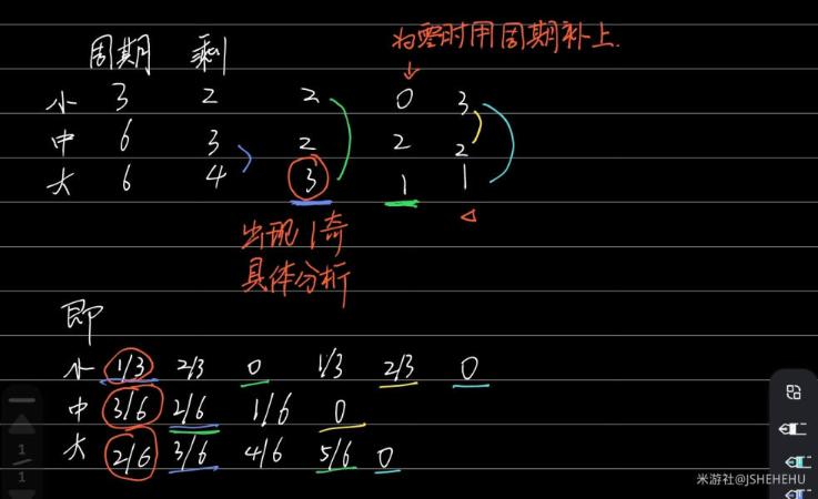 《崩坏星穹铁道》引航罗盘攻略技巧