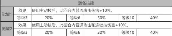 白夜极光乌鸦角色面板数据是什么-乌鸦角色面板参数汇总