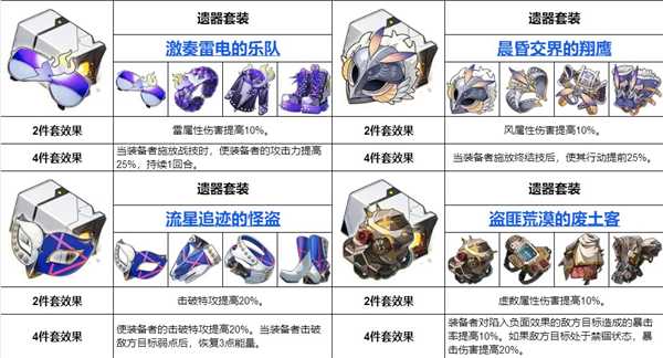 崩坏星穹铁道全角色遗器搭配推荐-崩坏星穹铁道