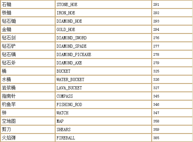 我的世界指令大全（MC最佳代码指令合集）--第7张