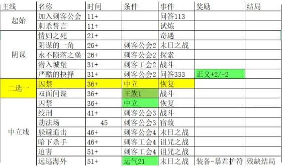 我把勇者人生活成了肉鸽残缺结局远逃海外达成攻略