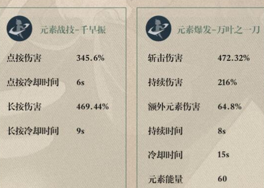 原神枫原万叶0命强不强