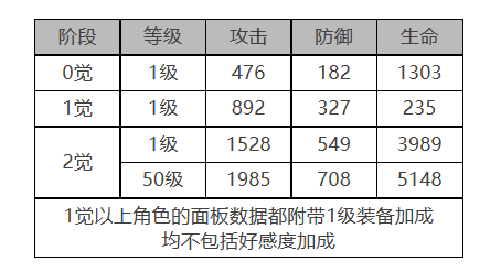 白夜极光电锯利克怎么样-电锯利克角色面板与装备技能参数汇总