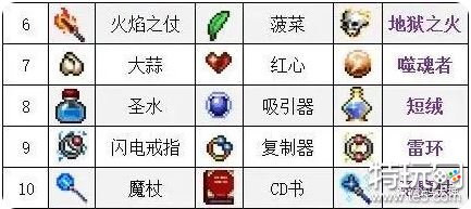 《吸血鬼幸存者》最佳合成表大全 合成表攻略秘籍