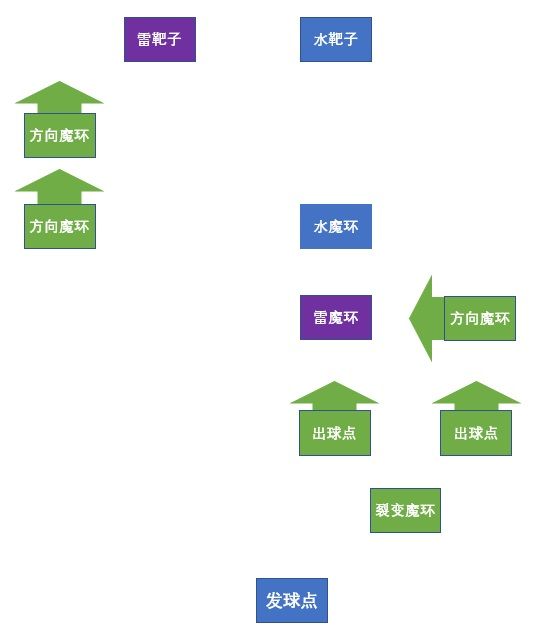 原神双双岛魔环元素靶盘怎么解谜-双双岛魔环元素靶盘解谜攻略