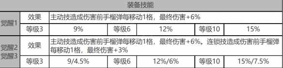 白夜极光蜂&银城角色面板数据是什么-蜂&银城角色面板参数汇总