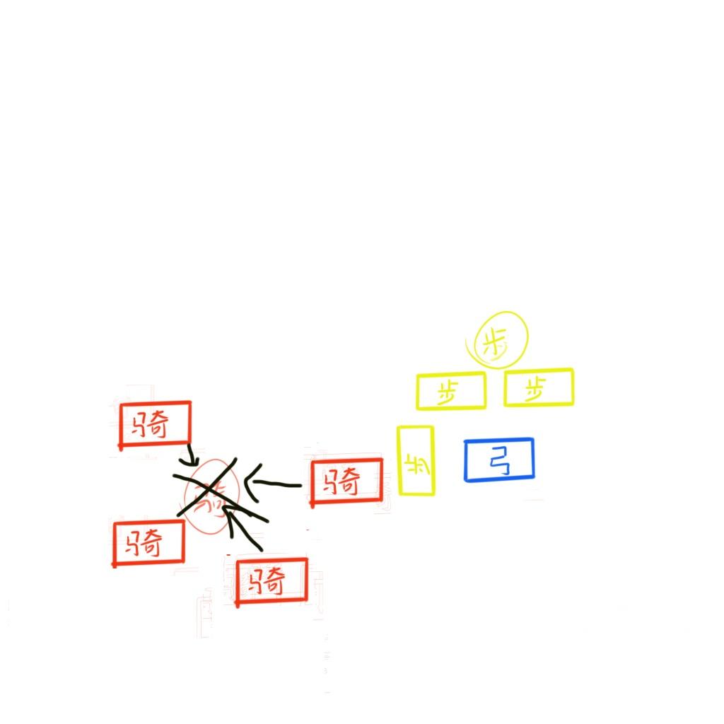 战锤2全面战争玩家心得(战锤2全面战争步骤技巧）--第4张