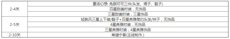 以闪亮之名玩呐挑战攻略大全 玩呐挑战全章节高分搭配推荐[多图]图片4