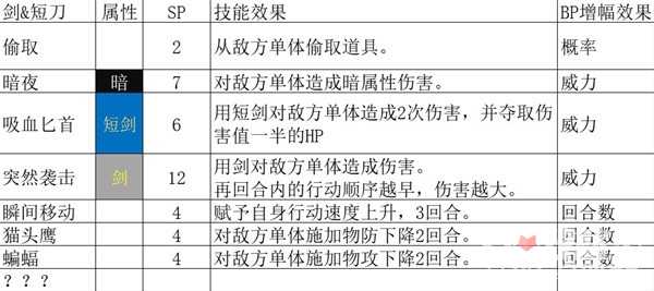 《八方旅人2》全基础人物技能解析